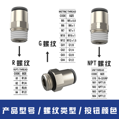 舜驰新一代气动接头，是您国产平替进口件的一种方案