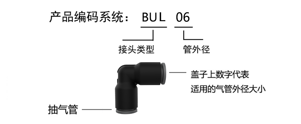 BUL产品编码
